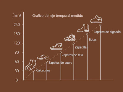 Secador De Zapatos Eléctrico - Calentador